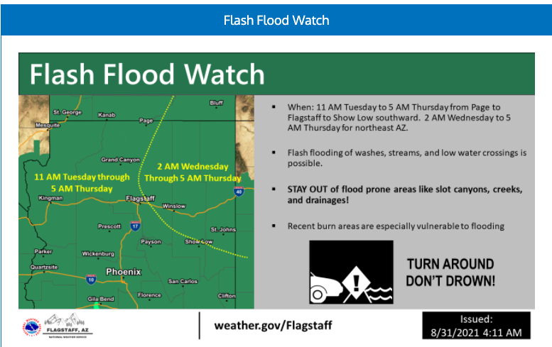 Flash Flood Watch Notice